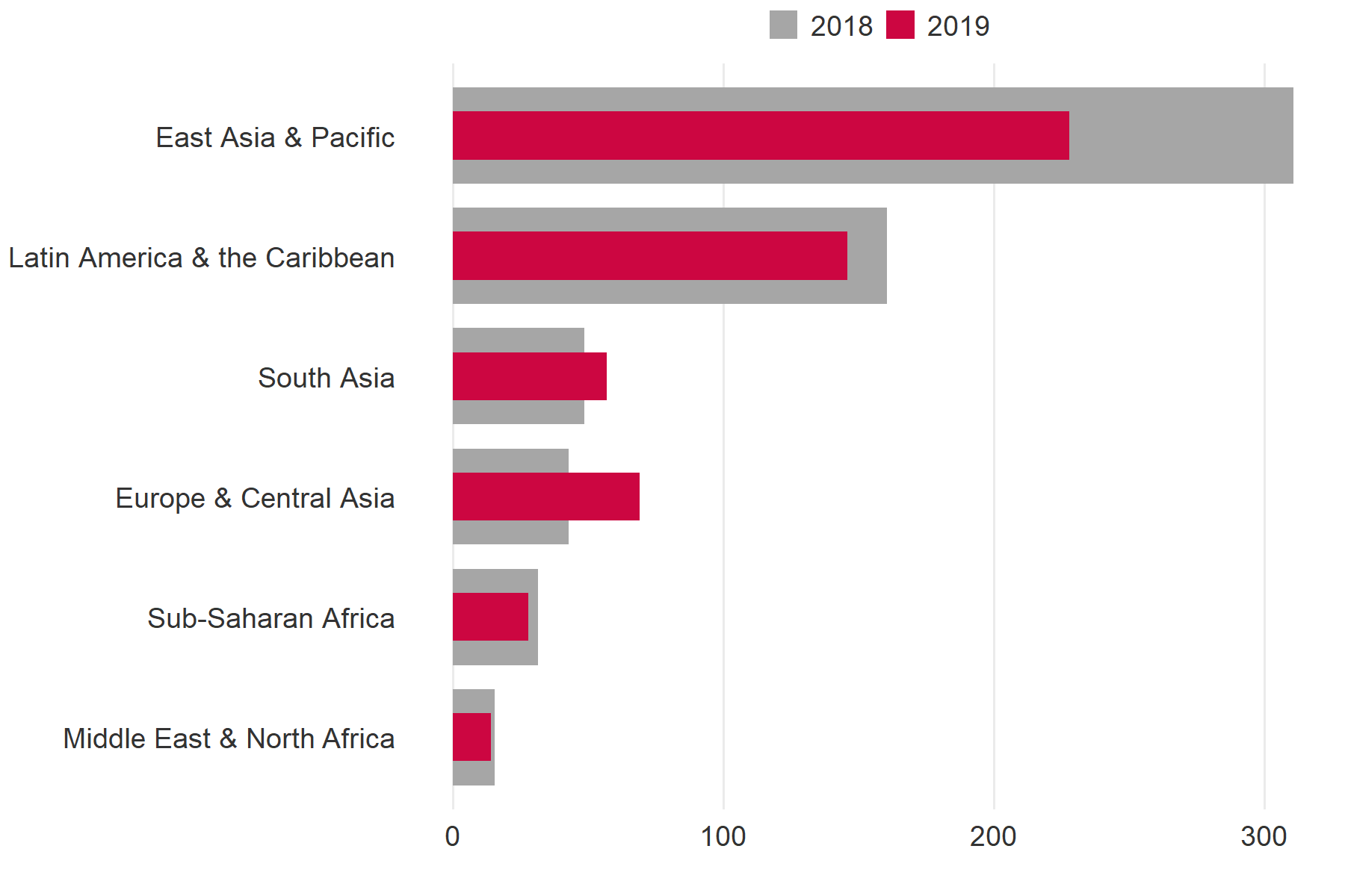 Foreign direct investment, net inflows (BoP, current US$, billions)
